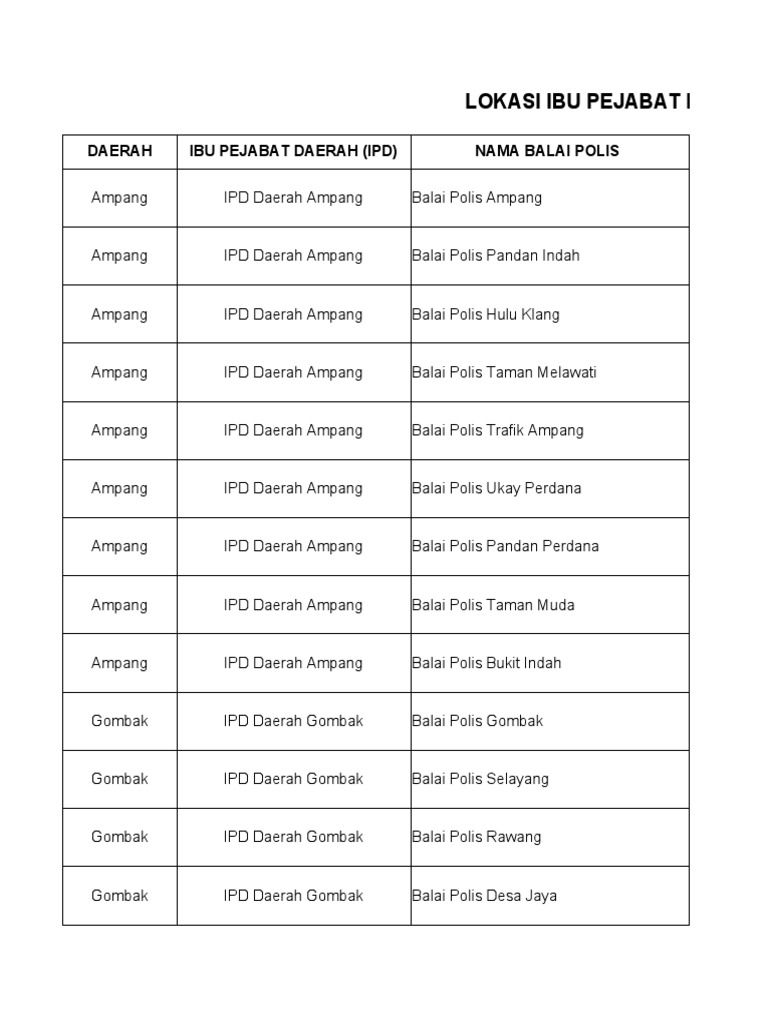 12 Lokasi Ibu Pejabat Dan Balai Polis Mengikut Daerah Di Negeri Selangor Pdf