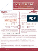 Soa Vs Obpm: Oracle Business Process Management Servic E Orient ED Archit Ectur E