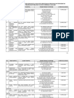 3.hospital Swasta With S&T Related To COVID-19 - 060720