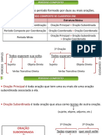 Gramática - Aula 13 - Oração Coordenada e Subordinada