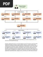 org structure