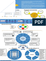 Infografia Iso 31000 - 2018