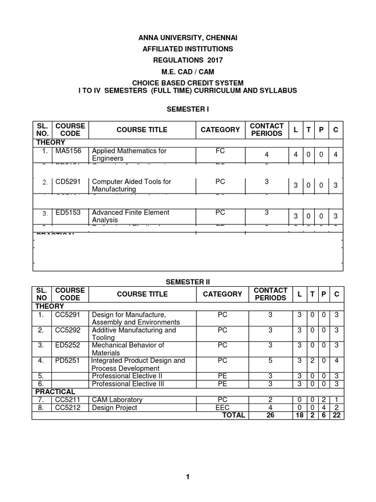 M.E CAD - CAM Syllabus | PDF | Product Lifecycle | Laplace Transform