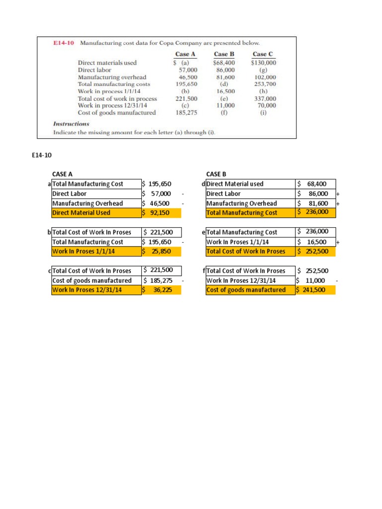 Manufacturing Costs and Goods Analysis | PDF | Cost Of Goods Sold ...