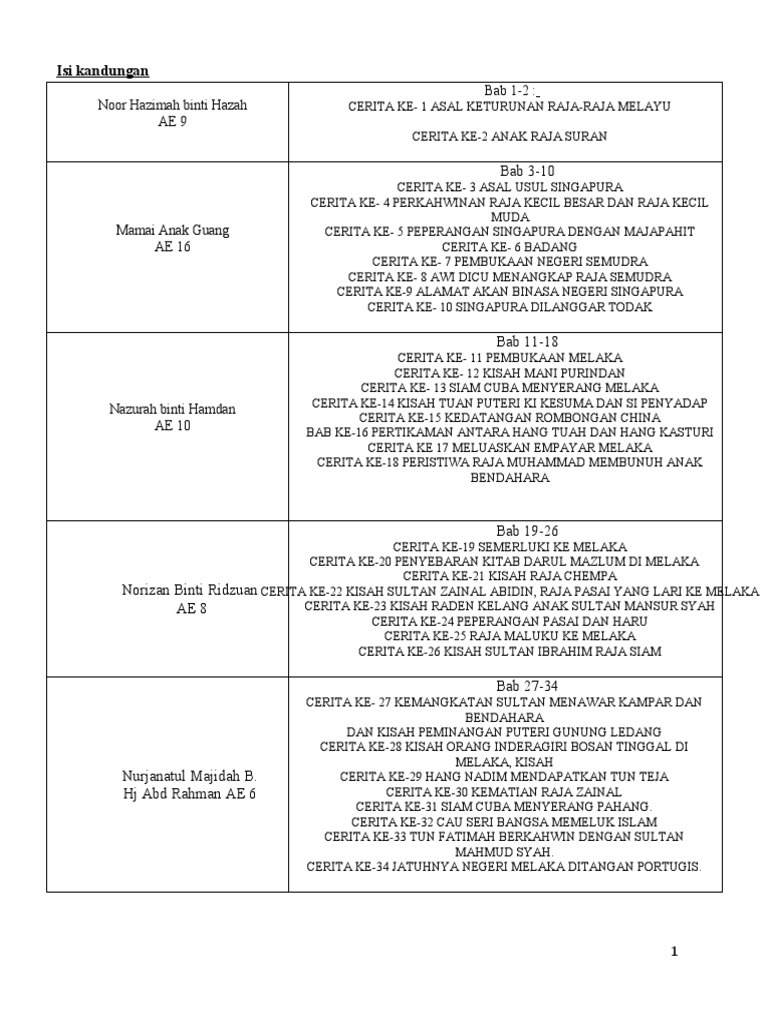 Kajian Sejarah Melayu