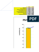 Steve Graph PKM 2019 YTD