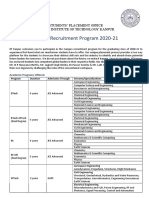 IIT Kanpur Placement Office Guide