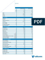 Connection Data Sheet Comparison: Issued On: 24 Oct. 2020