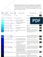 Beaufort Scale1