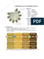 Pengelolaan Specimen COVID-19 Dan Interpretasinya