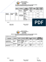 Office of The Barangay Disaster Risk Reduction Management Council Barangay Disaster Risk Reduction Management Fund Plan 2020 Prevention/Mitigation