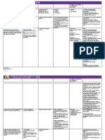 Aggravating Circumstance (Art. 14 of RPC) Details Basis Requisites Attendant / Inherent / Absorbed in / Absorbs / Excluded Doctrine