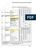 Table 1 - Loads To Be Taken in Each Combination With Appropriate