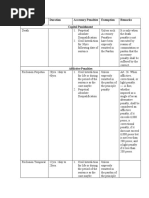 RPC Table of Penalties Overview | PDF