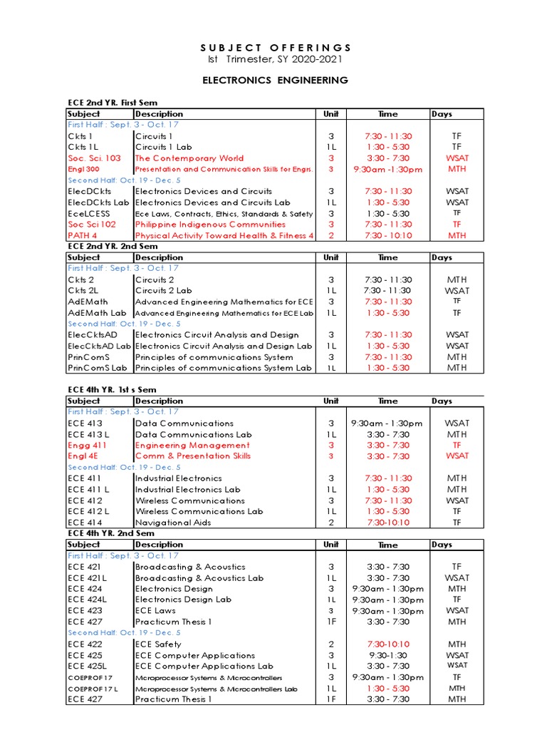 Ist Trimester, SY 20202021 Subject Offerings PDF Electronic