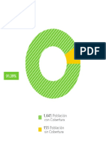 Cobertura en el servicio de agua potable.pdf