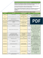 Censo Plantas Productoras de Alimentos - Risaralda 2017