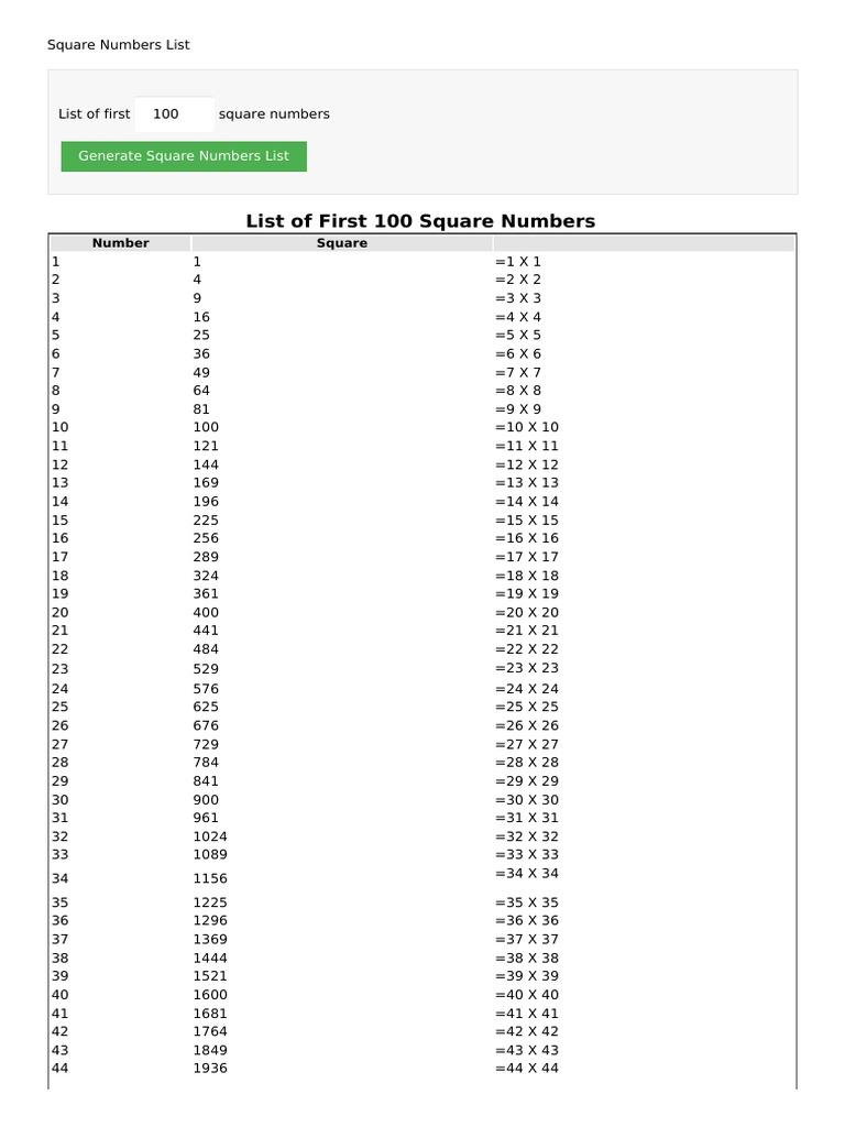 list-of-first-100-square-numbers-pdf