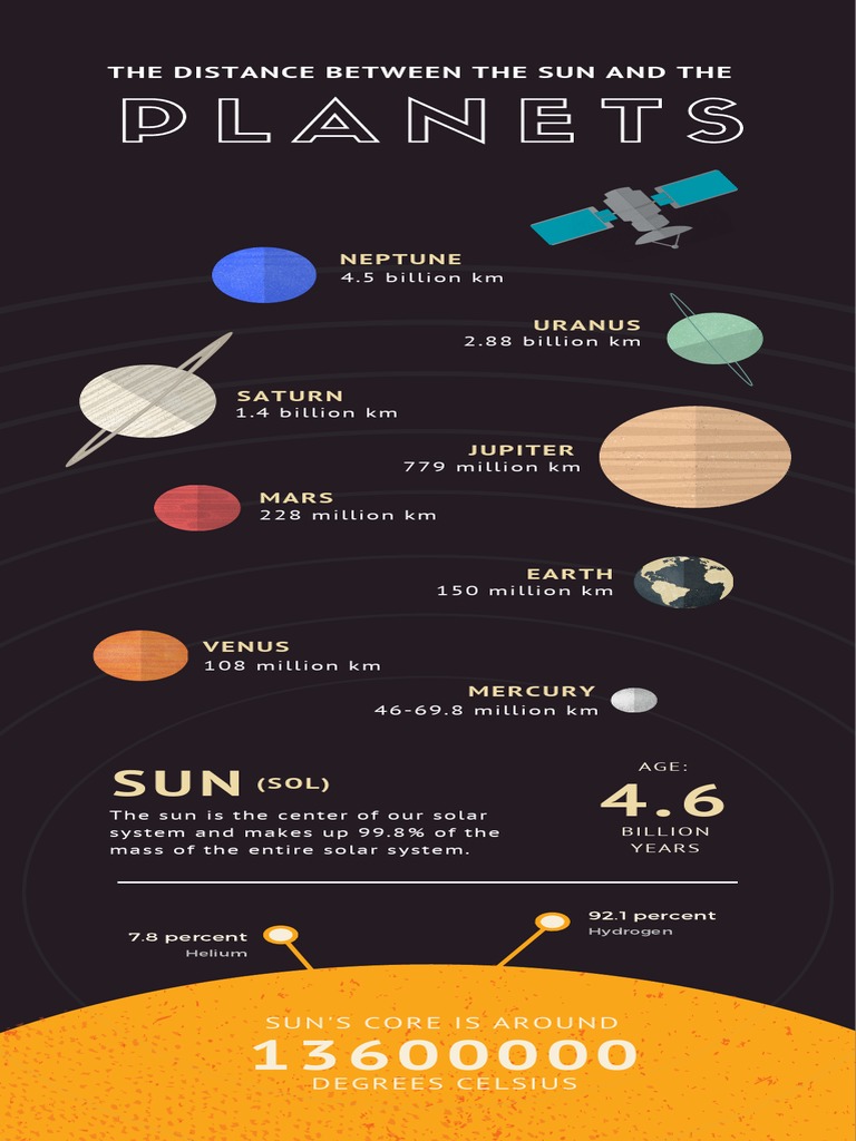 Solar System Distances and Composition | PDF
