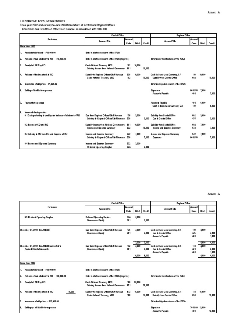GAFMIS CL2003-004 AnnexA | PDF | Debits And Credits | Expense