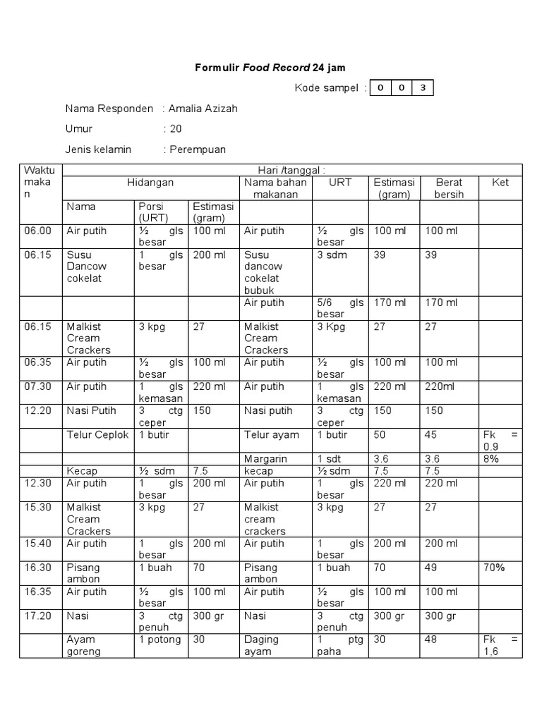 Nutritional Analysis of Food Intake | PDF | Magnesium | Food And Drink