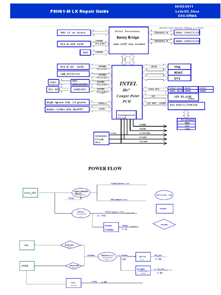 (сервискомп-анна.рф) Asus P8H61-M LX Repair Guide PDF | PDF ...