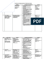 1rancangan Tahunan Bahasa Melayu Pemulihan Khas