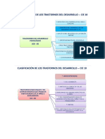 Clasificación de Los Trastornos Del Desarrollo