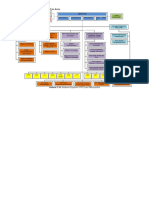 Struktur Organisasi UIN Jakarta