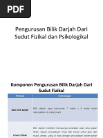 Pengurusan Bilik Darjah Dari Sudut Fizikal Dan Psikologikal Pdf
