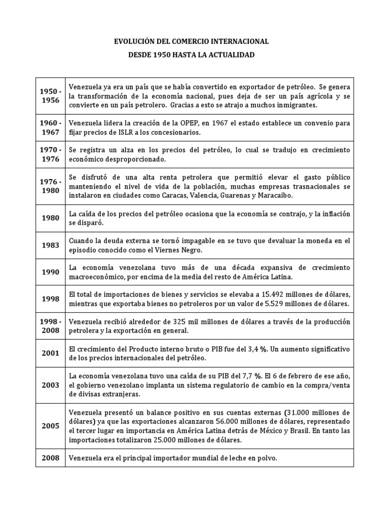 Evolución del Comercio Internacional en Venezuela | PDF | Venezuela ...