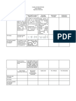 Cuadro de Doble Entrada de Física General