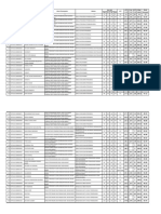 Hasil Tes CPNS Mubar Semua PDF