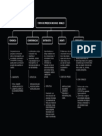 Tree Organigram 3