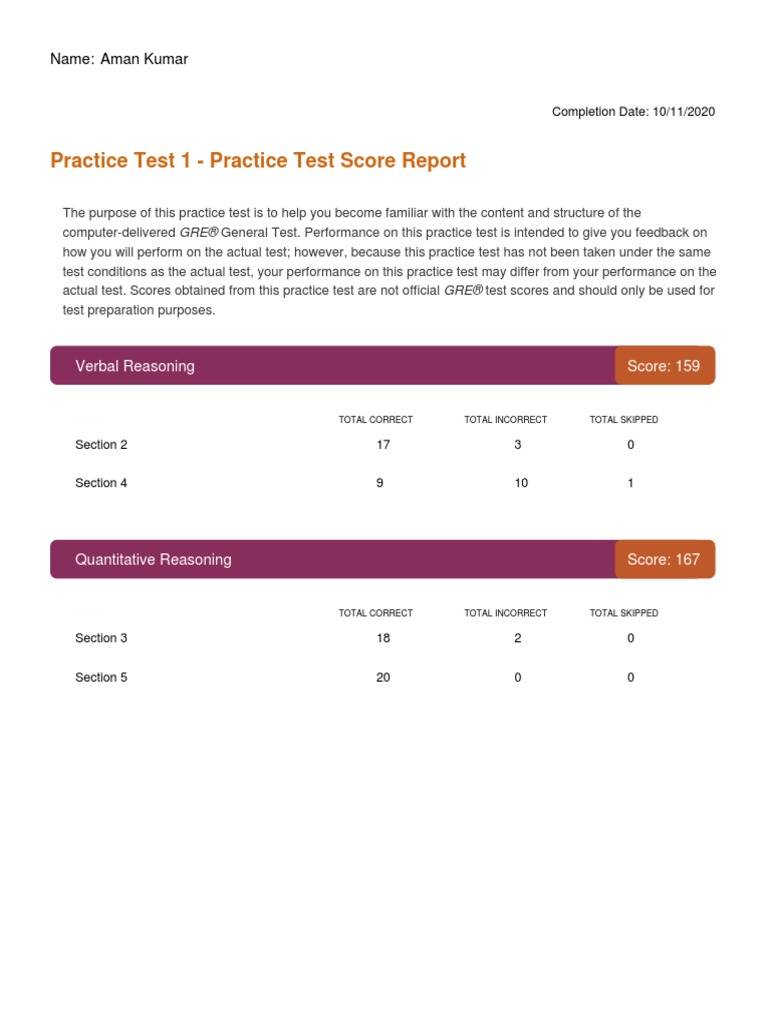 Practice Test 1 - Practice Test Score Report: Name: Aman Kumar | PDF