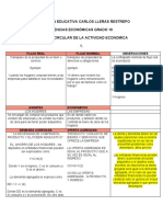 Flujo Circular de La Actividad Economica