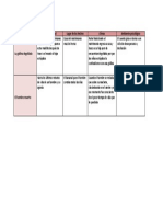 Cuadro Comparativo