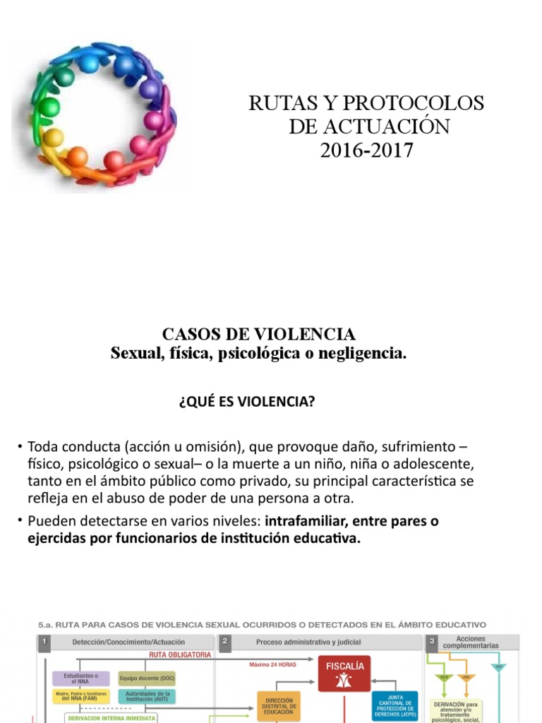 Taller Completo de Rutas y Protocolos | PDF | Violencia | Abuso sexual
