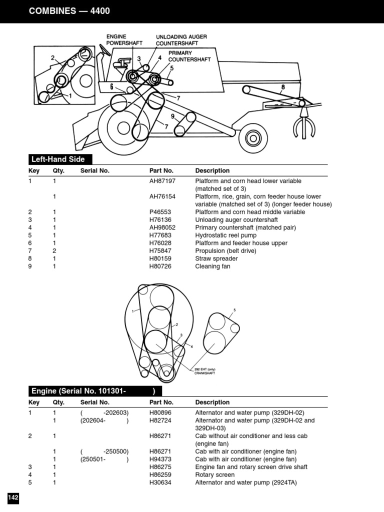 JOHN DEERE 4400 COMBINE ENGINE SPECS visual data 2