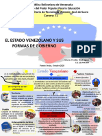 Mapa Mental El Estado y Sus Formas de Gobierno