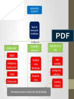 Mapa Mental Innovación Educativa