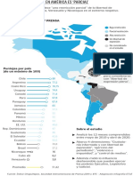 Resultados Índice de Chapultepec sobre libertad de prensa en América