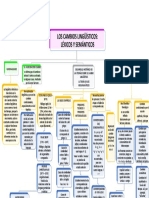 Sesión 13 y 14 de Lexicología y Semantica Española