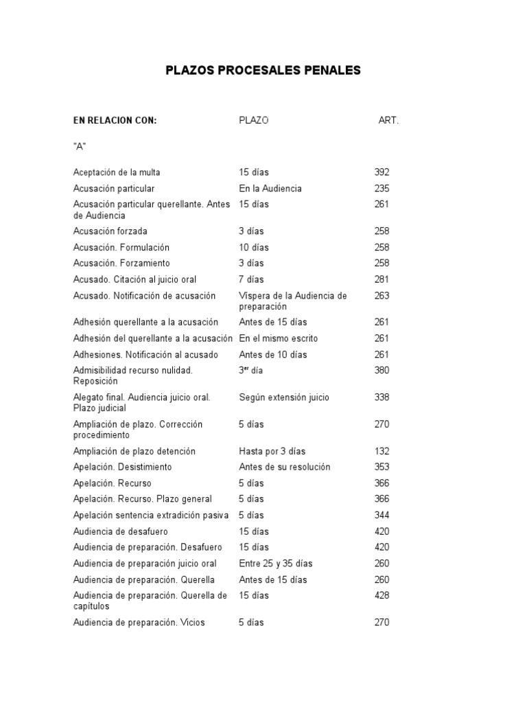 Plazos Procesales Penales | PDF