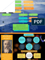 APORTACIONES.  Wilhelm Wundt,  Ernest Heinrich Weber y Ivan Pavlov