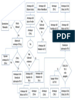 Diagrama de Flujo Trituracion PDF