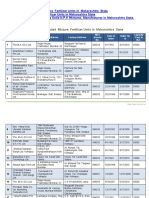 list fertiliser company in india.pdf