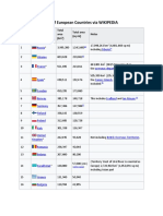 List of European Countries Via WIKIPEDIA: Ran K State Total Area (KM) Total Area (SQ Mi) Notes