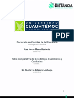 3.1 Tabla Comparativa de Metodología Cuantitativa - Ana Mena