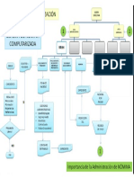 2. Mapa IMPORTANCIA ADM NOMINA_imagen.pptx